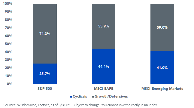 figure-2_sector-composition-of-regional-equity-markets.png