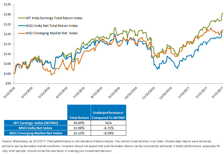 growth-of-india-equity-v-em.gif