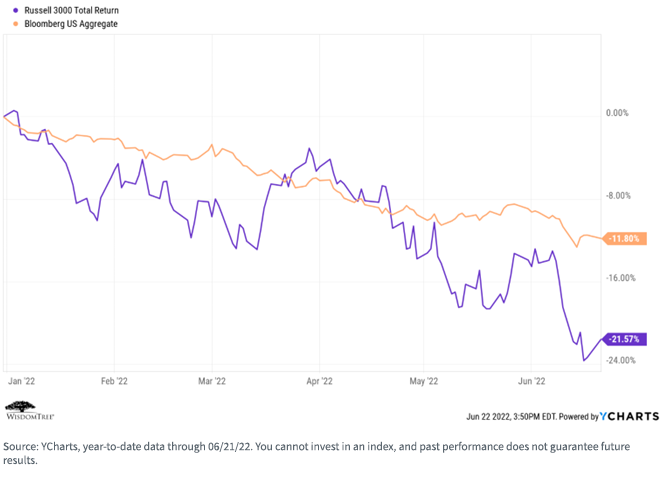 figure-3---russell-3000-bloomberg-us-aggregate.png
