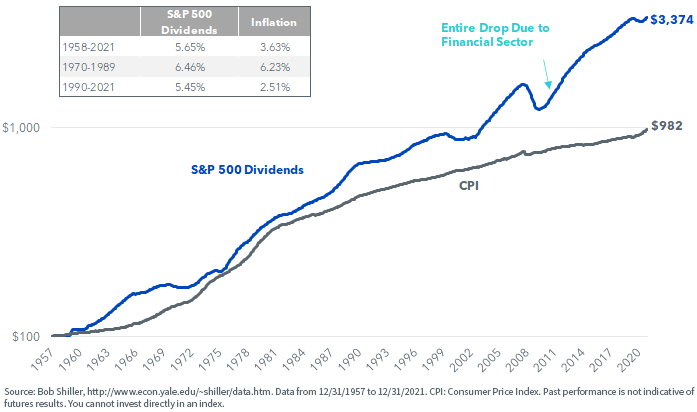 figure-2---dividend-growth.png