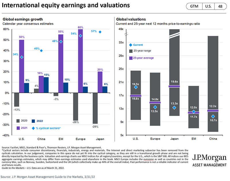 figure-5---international-equity-earnings-and-valuations.png