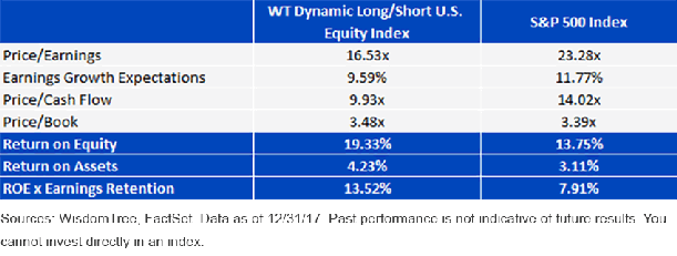 dynamic-long-short-index-vs-s,-a-,p.gif