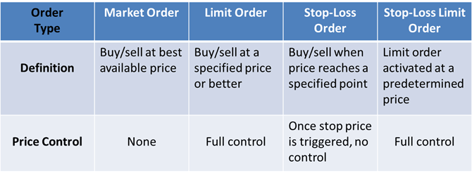 Order-Types1,-d-,gif.ashx