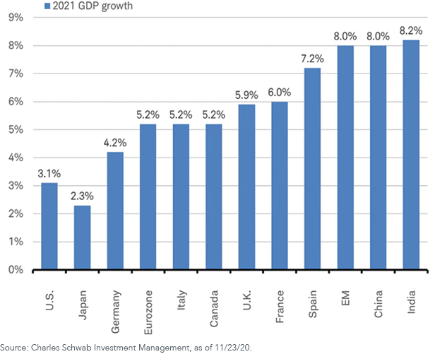 figure-2_2021-gdp-growth.png