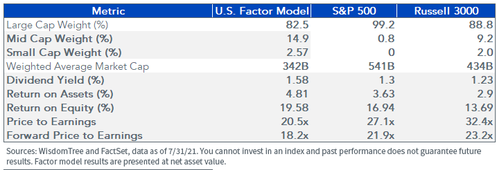 figure-3_multifactor-weight.png