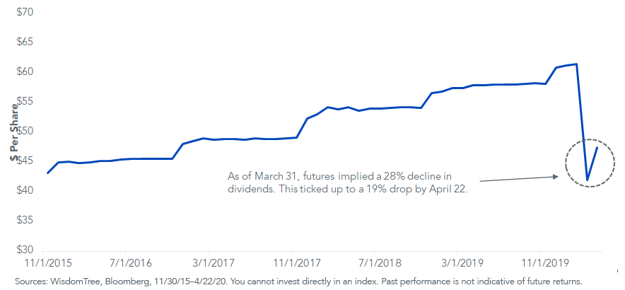 chart-3_sp-500-dividend-futures-contract.png