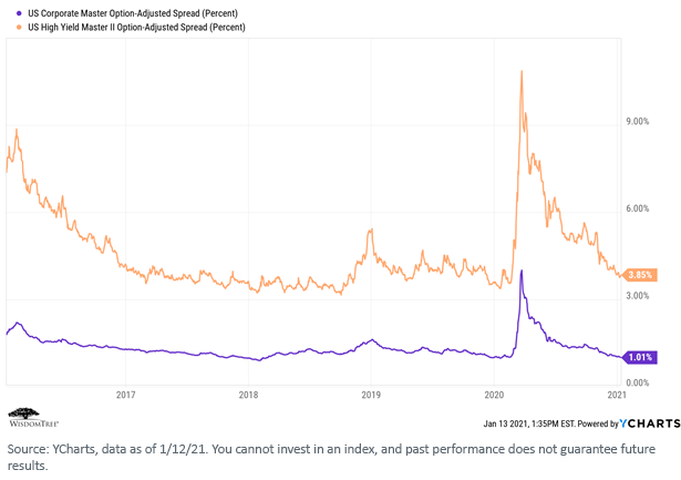 figure-6_us-corporate-oas-spread.png
