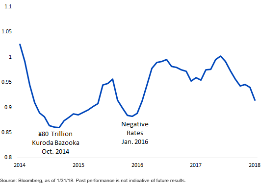 residential-housing-starts-in-millions.gif