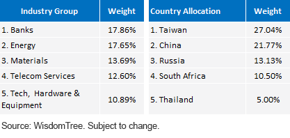 industry-and-country-weight.gif