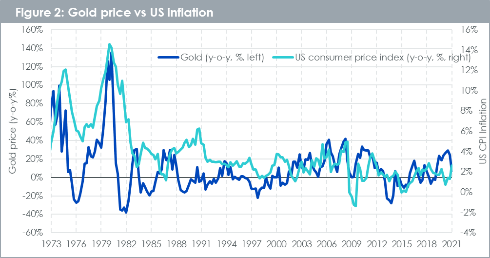commodities-gold-inflation-2.png