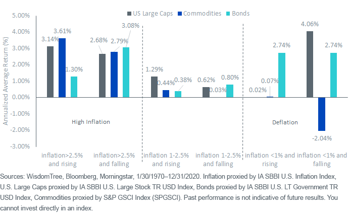 figure-2_asset-class-during-inflation.png