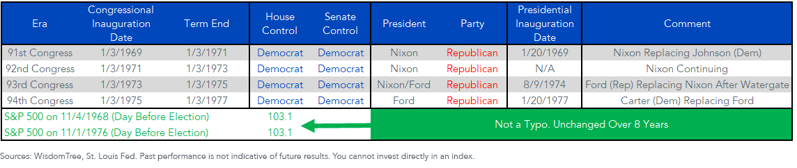 figure-1washington-gridlock-sp-500-gridlock-too.png