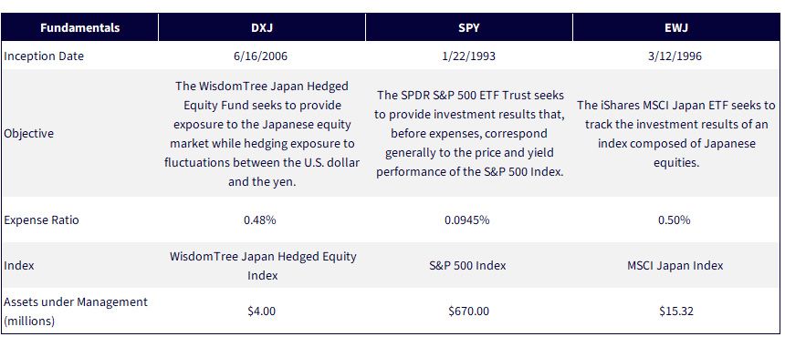 From Tactical to Strategic: 2025 Japan Dividend Rebalance | Wisdomtree