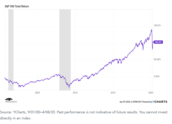 sp-500-total-return.png
