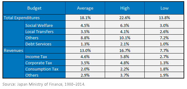 Japans-Fiscal-Realities,-d-,gif.ashx