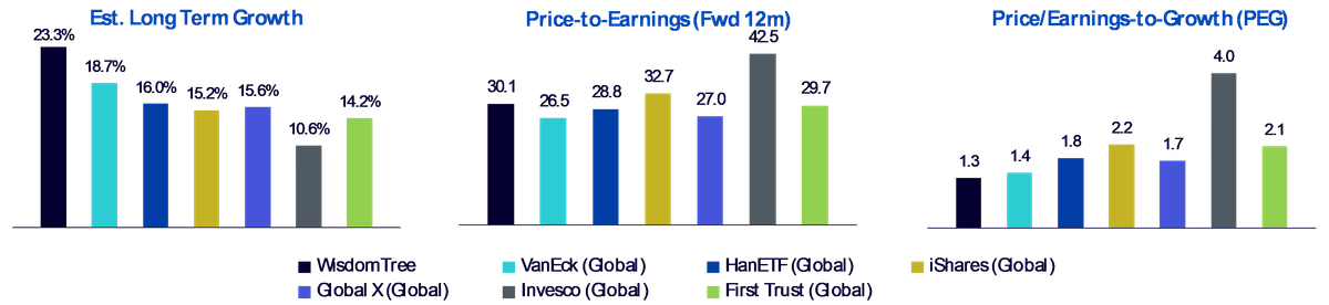 price-earning-growth.png