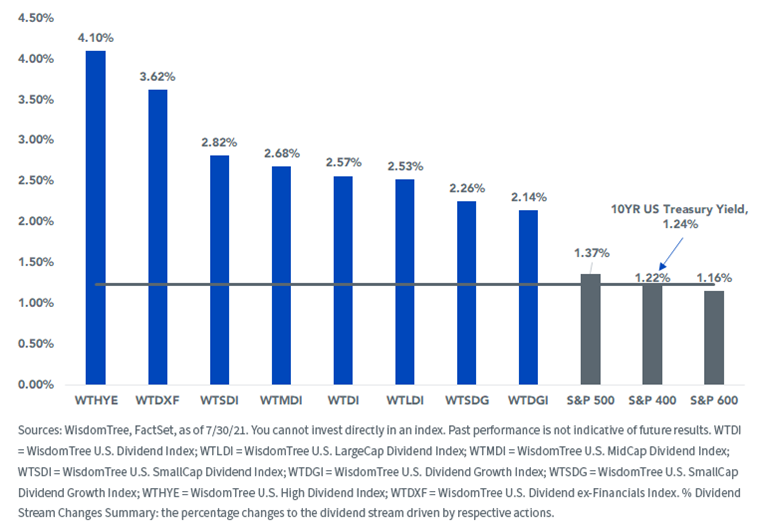figure-8_indicated-dividend-yield.png