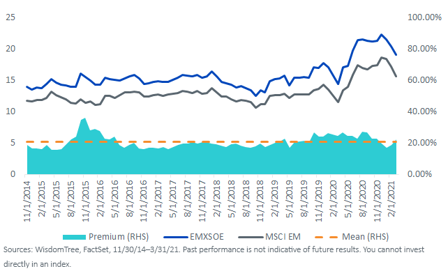 figure-4_fwd-pe-ratio.png