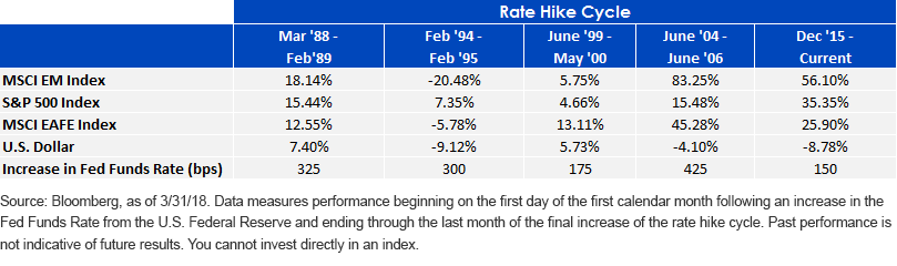 rate-hike-cycle.gif