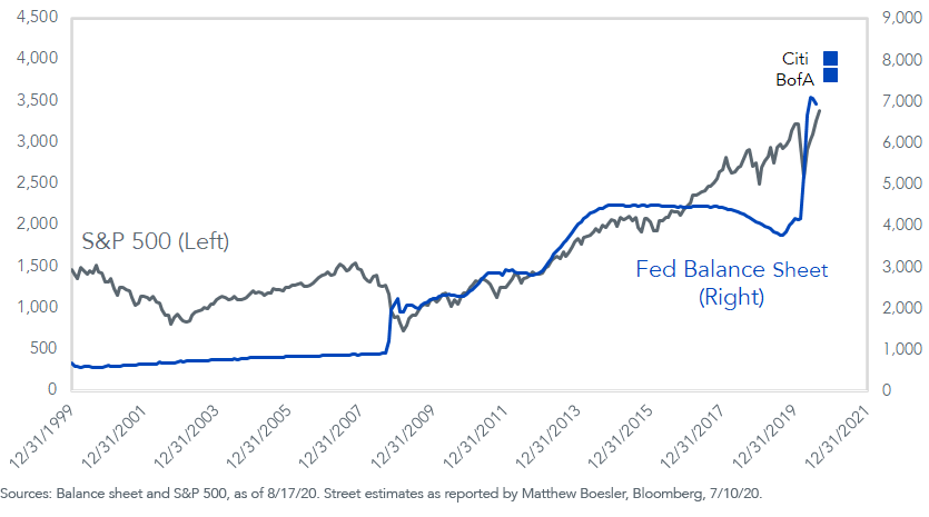 figure-1_federal-reserve-balance-sheet.png