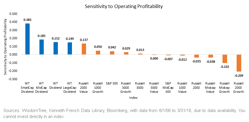 Sensitive-to-Profitability,-d-,gif.ashx