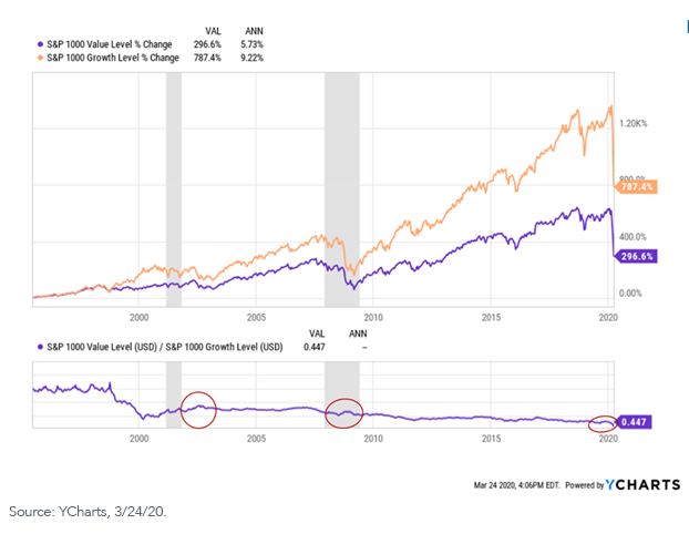 figure-5_growth-vs-value_1.png