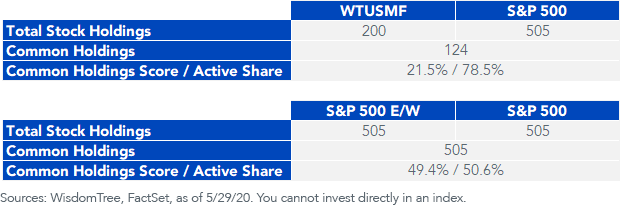 figure-4_total-stock-holdings.png
