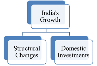 india-structure-1.png