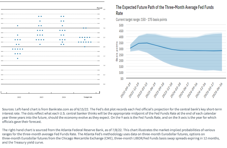 figure-10---fed-funds-rate.png