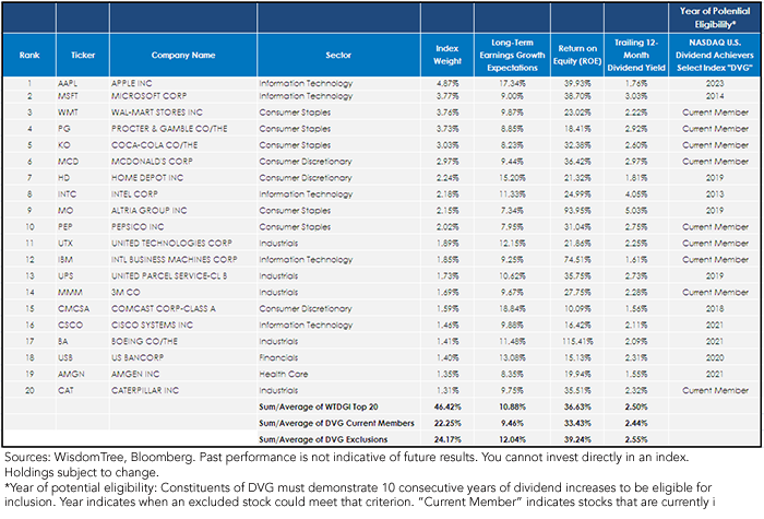 Dividend-Growth-table2,-d-,png.ashx