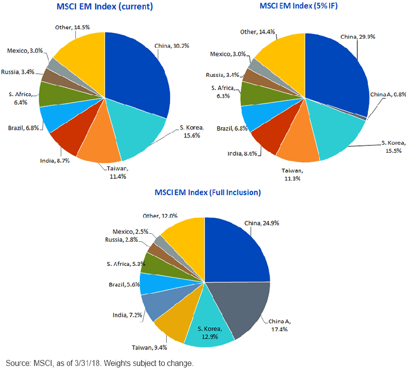 msci-china-a-shares-inclusion.gif