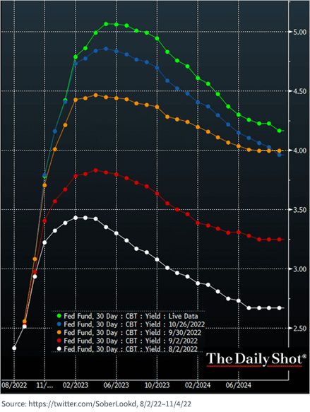 figure-4---the-evolution-of-u,-d-,s,-d-,-federal-fund-rate-market-expectations.jpg
