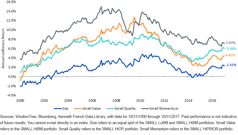 rolling-10-year-annualized-excess-returns-vs,-d-,-msci-eafe-small.gif