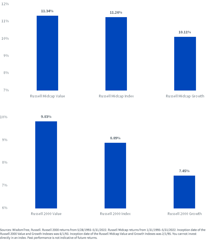 figure-1---annualized-index-total-returns.png