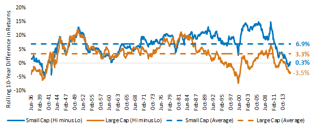 High-Book-to-Market,-d-,gif.ashx