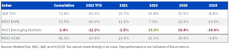 figure-1---index-total-returns-since-2018.png
