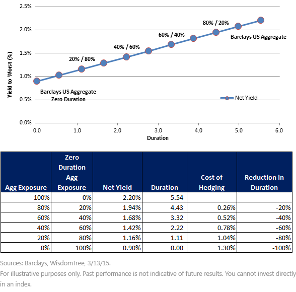Barclays-Agg-A-Blended-Approach-to-Interest-Rates-and-Risk-Management,-d-,gif.ashx