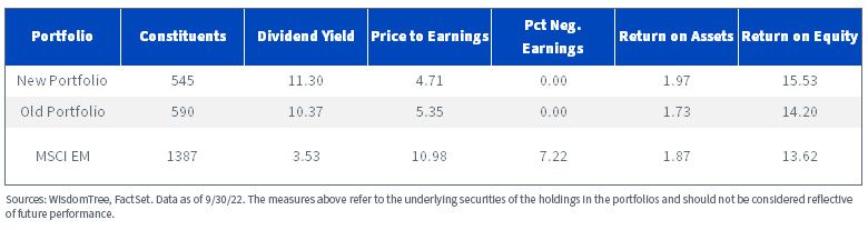 figure-5---high-yield-emerging-markets-rebalance.jpg