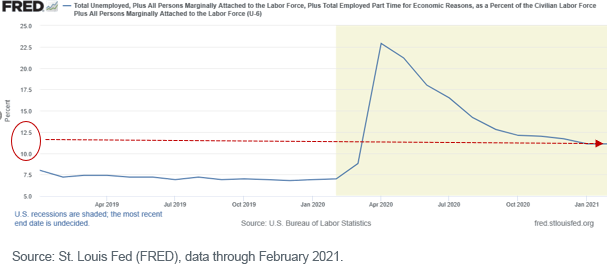 figure-4_total-unemployed.png
