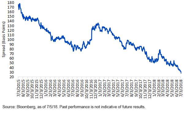 ust-2-yr-vs-10-yr.gif