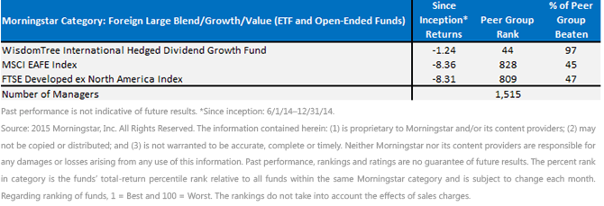 IHDG-Beats-Foreign-LargeCap-Funds3,-d-,gif.ashx