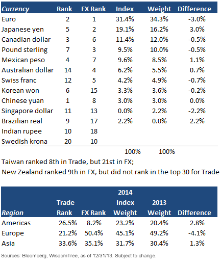 Bloomber-Dollar-Spot-Index-Weights-for-20141,-d-,png.ashx