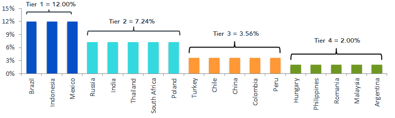 elds-target-allocations-by-tier.gif