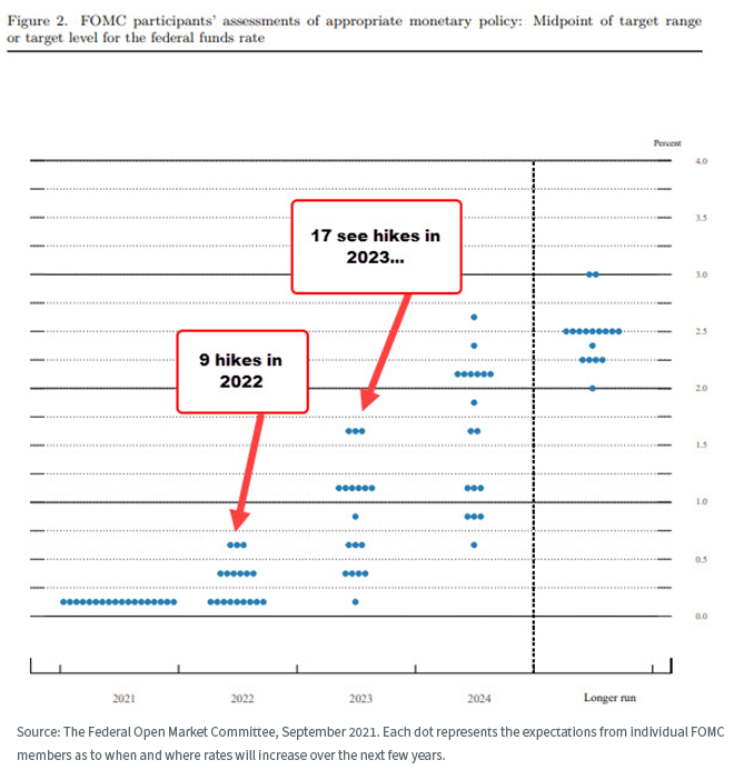 figure-2_fomc-assesments-of-blue-dots.png