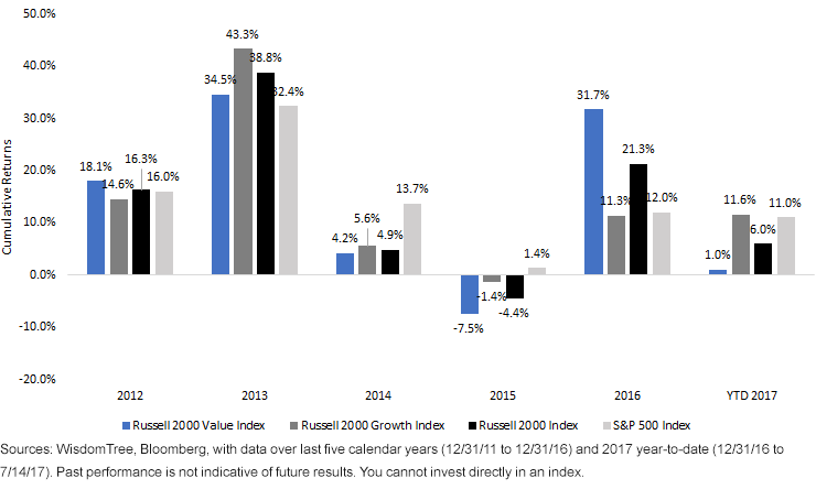 small-cap-growth-and-value.gif
