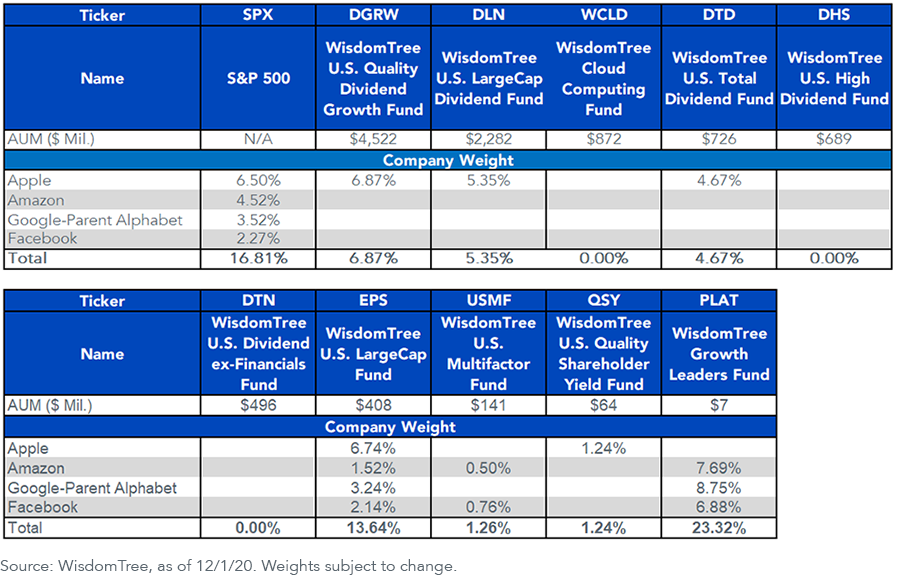 figure-1_company-weights-in-our-etfs.png