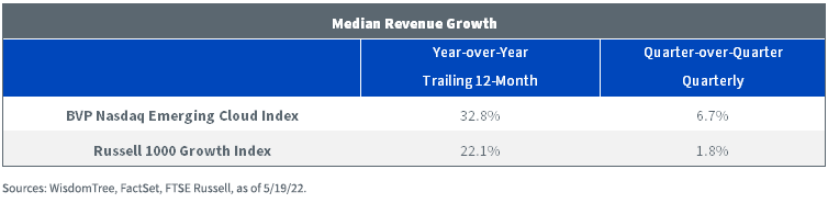 figure-2---median-revenue-growth.png