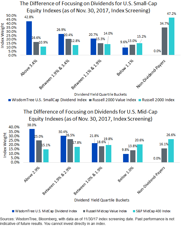 dividend-stream-rebalance-midcap-and-smallcap.gif