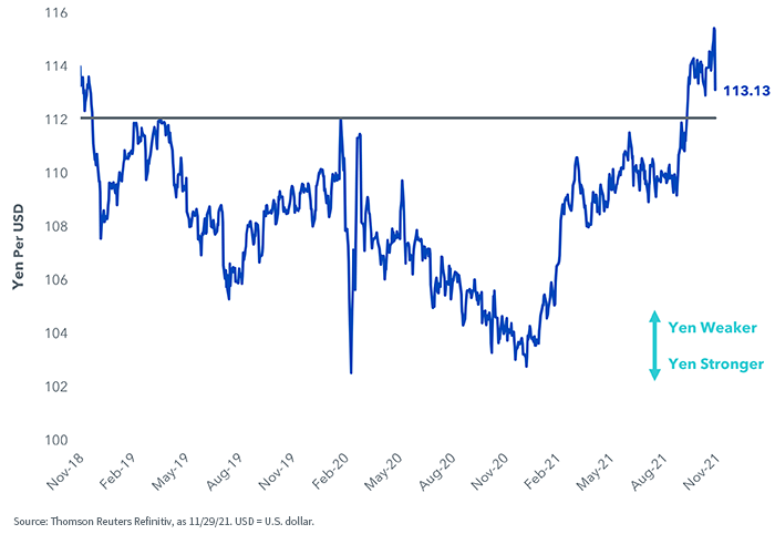 figure-2---japanese-yen-per-dollar.png
