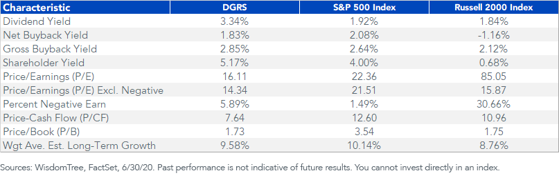 figure-3_characteristics_dgrs.png